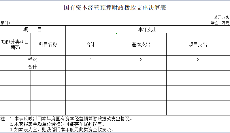 辽宁省鞍山市海城市委宣传部2020年决算公开表
