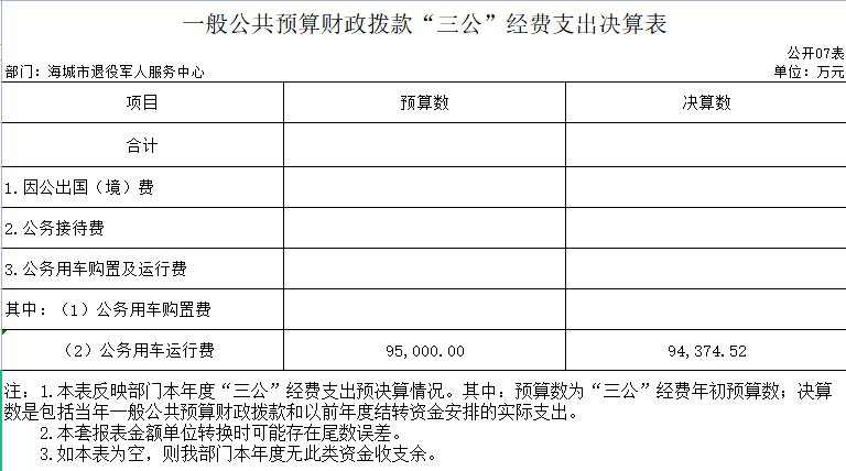 辽宁省鞍山市海城市退役军人服务中心2020年决算公开表
