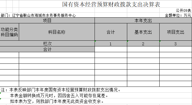 辽宁省鞍山市海城市水务事务服务中心2020年决算公开表
