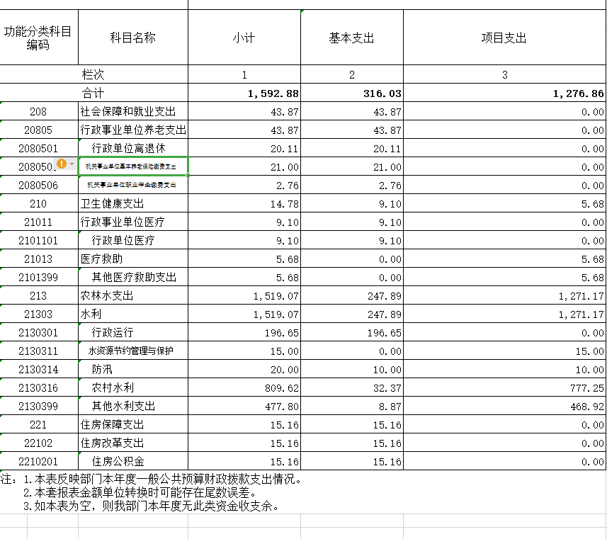 辽宁省鞍山市海城市水利局2020年决算公开表