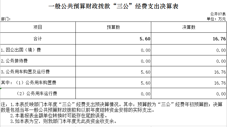 辽宁省鞍山市海城市水利局2020年决算公开表