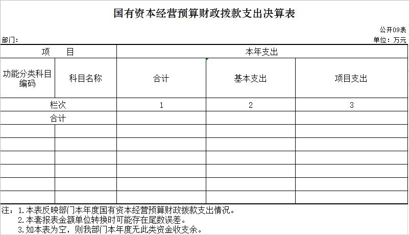 辽宁省鞍山市海城市水利局2020年决算公开表