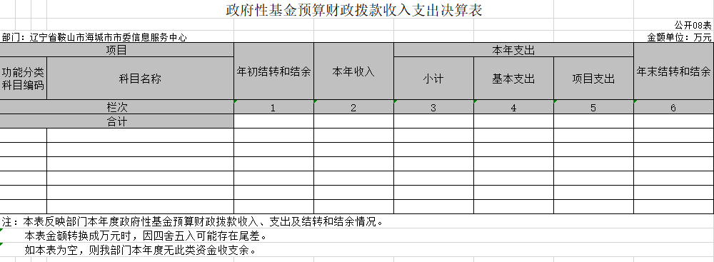 辽宁省鞍山市海城市市委信息服务中心2020年决算公表