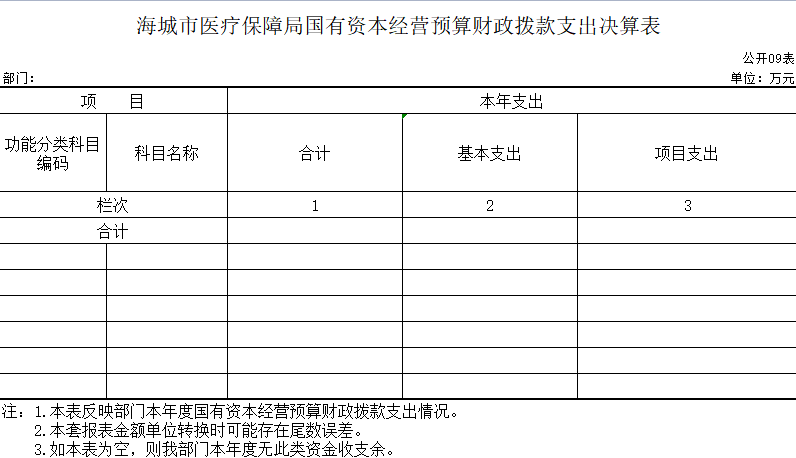 辽宁省鞍山市海城市医疗保障局2020年决算公开表