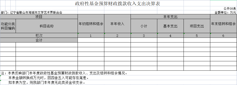辽宁省鞍山市海城市文学艺术界联合会2020年决算公开表