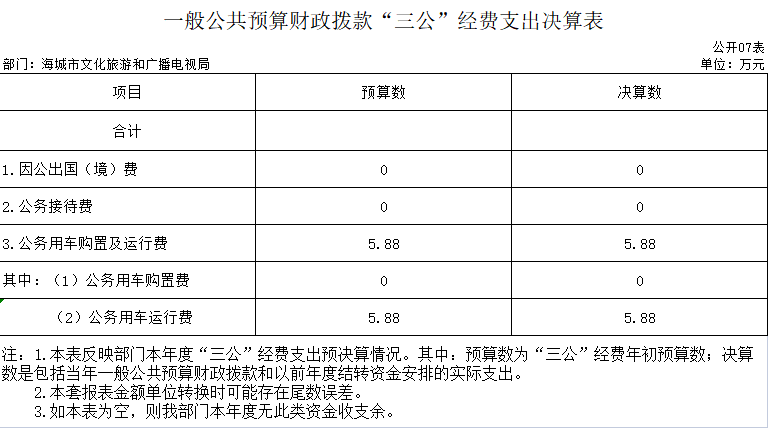 辽宁省鞍山市海城市文化旅游和广播电视局2020年决算公开表