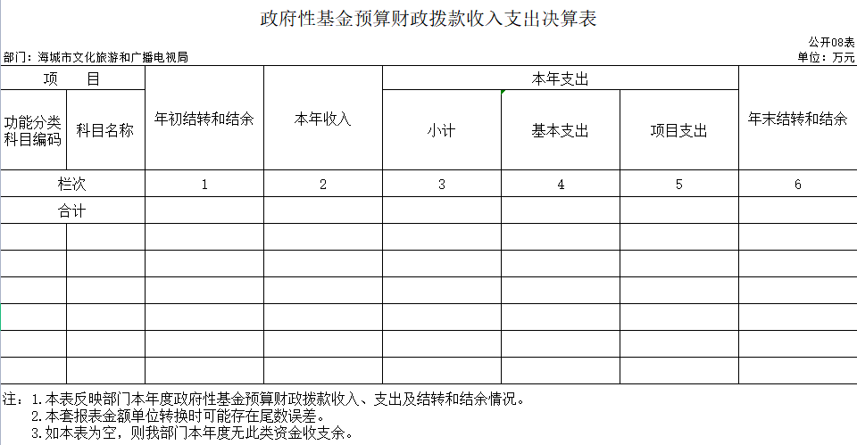 辽宁省鞍山市海城市文化旅游和广播电视局2020年决算公开表