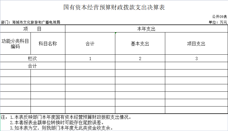 辽宁省鞍山市海城市文化旅游和广播电视局2020年决算公开表