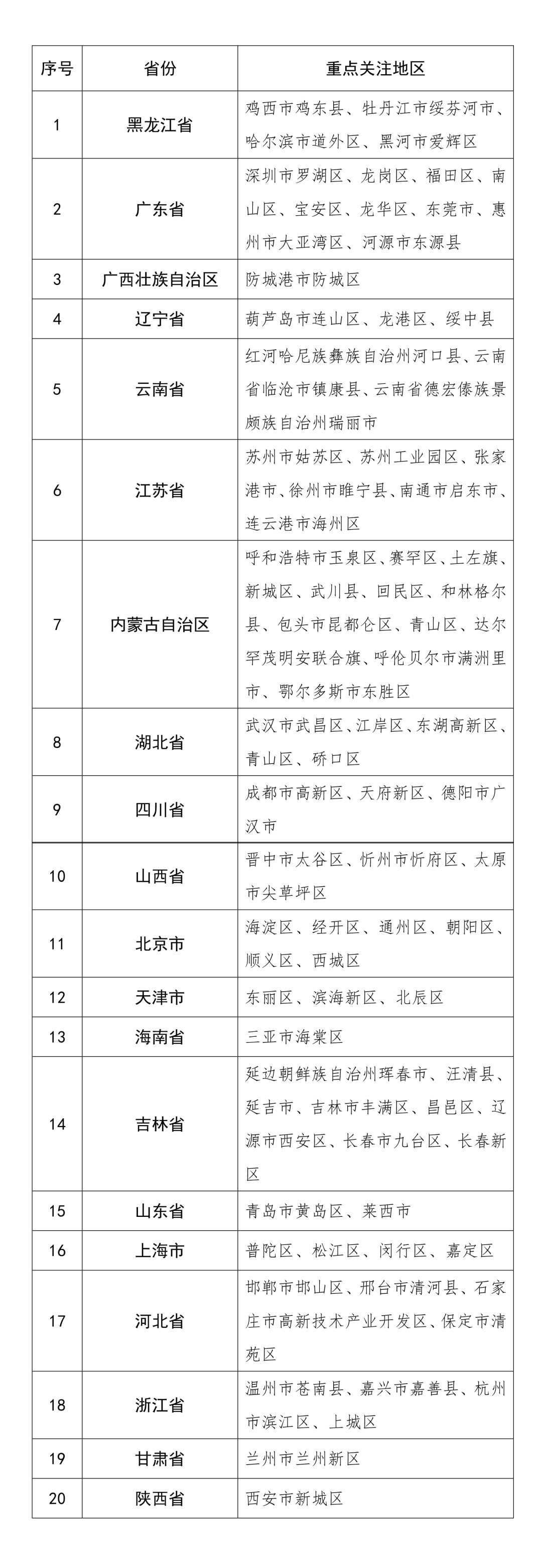 事关疫情防控！辽宁省重点关注地区一览（3月6日）