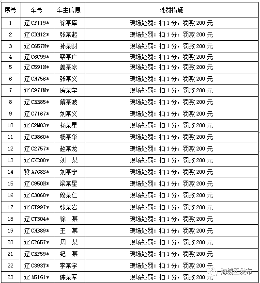 海城市疫情防控城区交通管制期间打击处理车辆违规上道情况通报