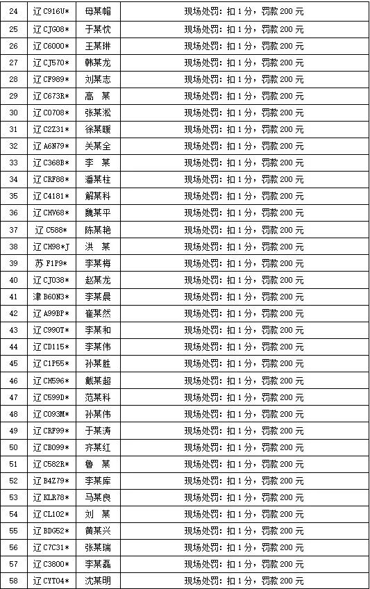 海城市疫情防控城区交通管制期间打击处理车辆违规上道情况通报