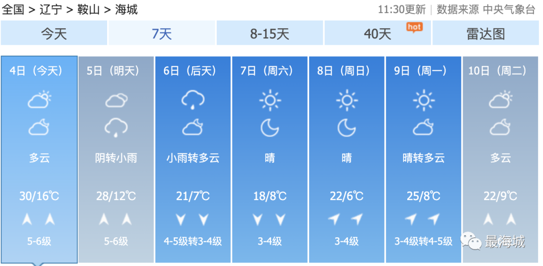 ​晴热继续，气温冲向31℃！