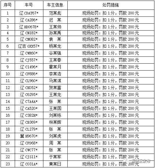 第九期 | 海城市疫情防控城区交通管制期间打击处理车辆违规上道情况通报