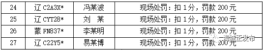 第九期 | 海城市疫情防控城区交通管制期间打击处理车辆违规上道情况通报