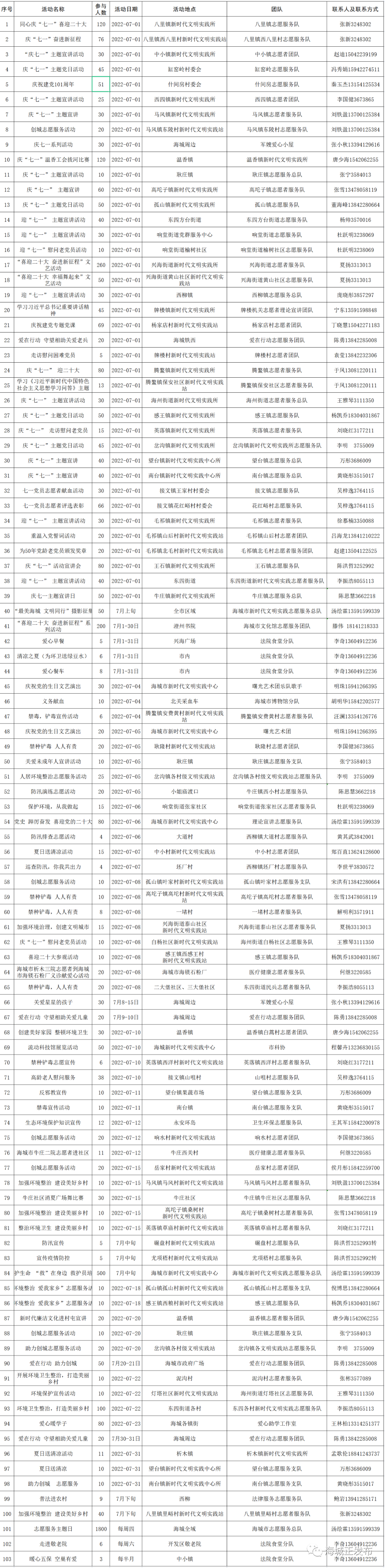 2022年7月海城市新时代文明实践菜单，新鲜出炉！