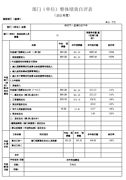 辽宁省鞍山市海城市八里镇初级中学2021年度部门决算公开说明