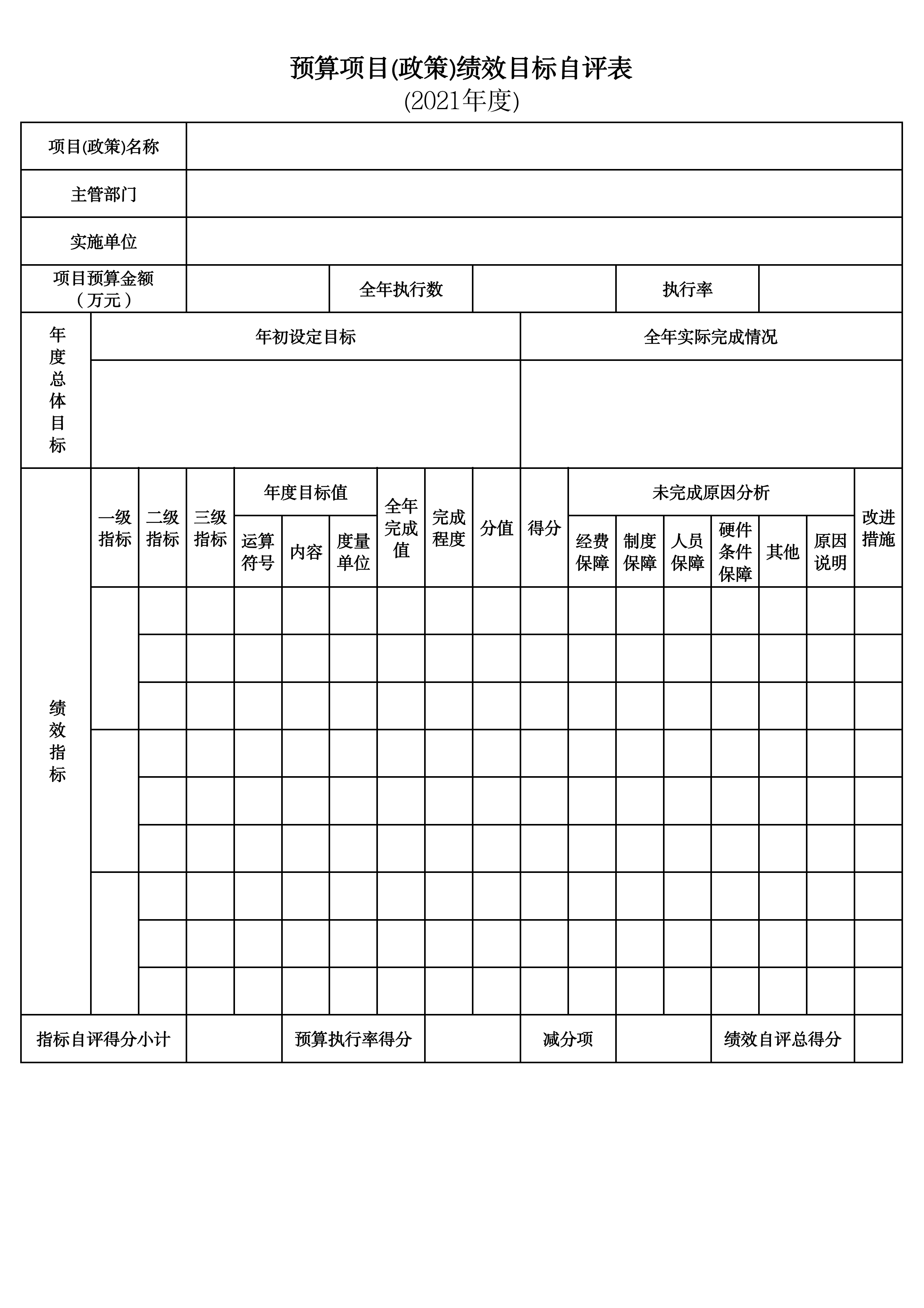 辽宁省鞍山市海城市八里镇初级中学2021年度部门决算公开说明