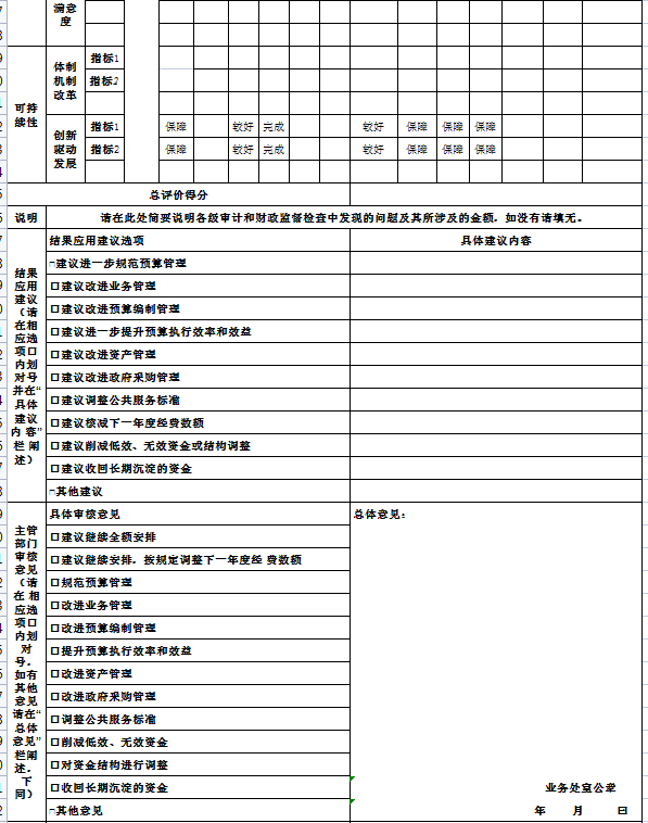 辽宁省鞍山市海城市城建事务服务中心2021年决算公开说明