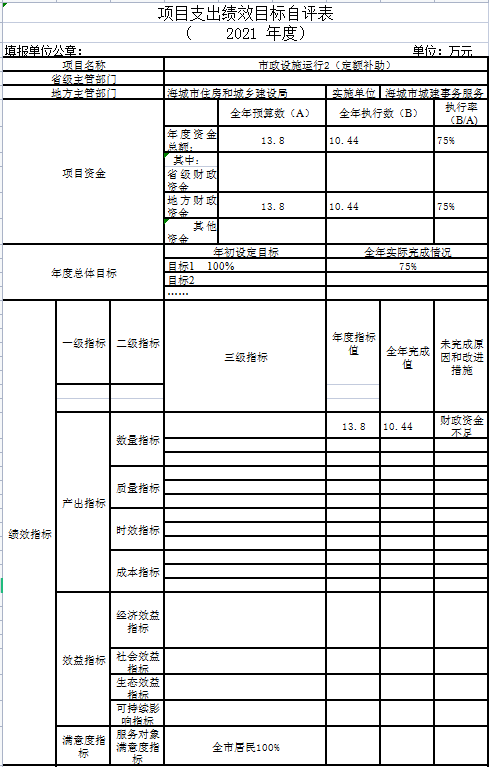 辽宁省鞍山市海城市城建事务服务中心2021年决算公开说明