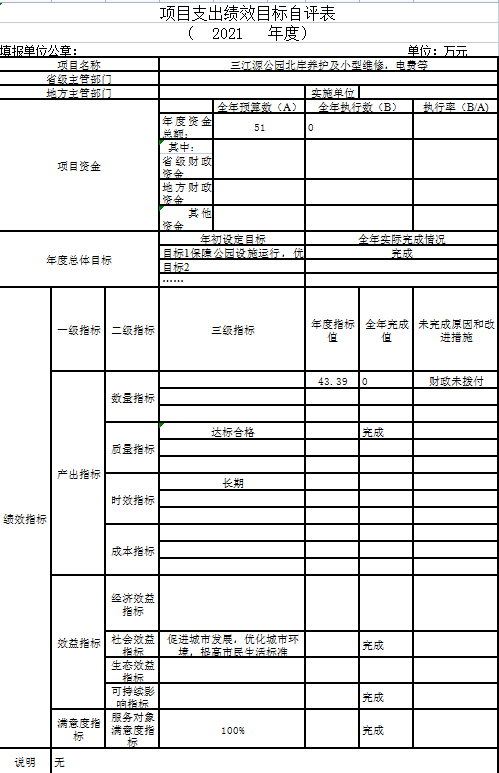 辽宁省鞍山市海城市城建事务服务中心2021年决算公开说明