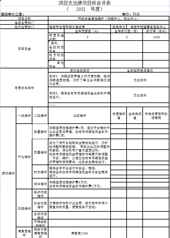 辽宁省鞍山市海城市城建事务服务中心2021年决算公开说明