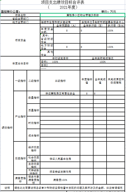 辽宁省鞍山市海城市城建事务服务中心2021年决算公开说明