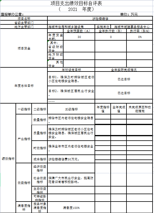 辽宁省鞍山市海城市城建事务服务中心2021年决算公开说明