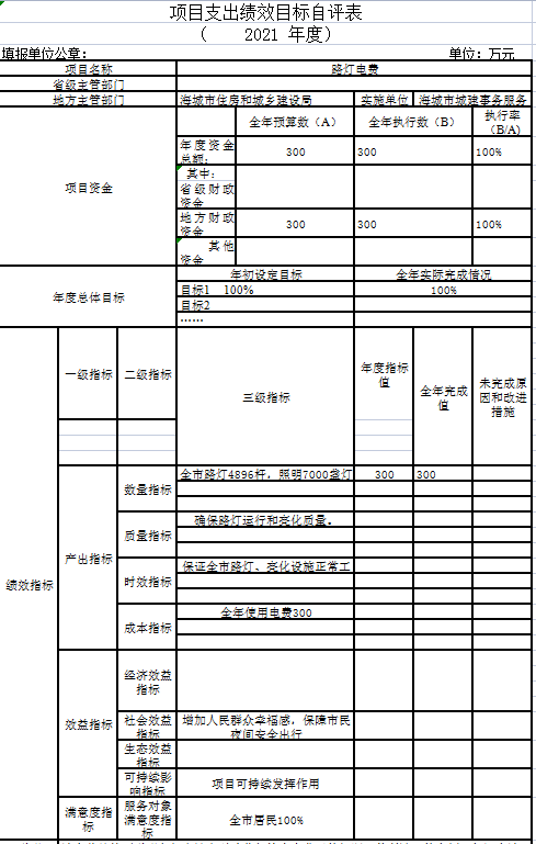 辽宁省鞍山市海城市城建事务服务中心2021年决算公开说明