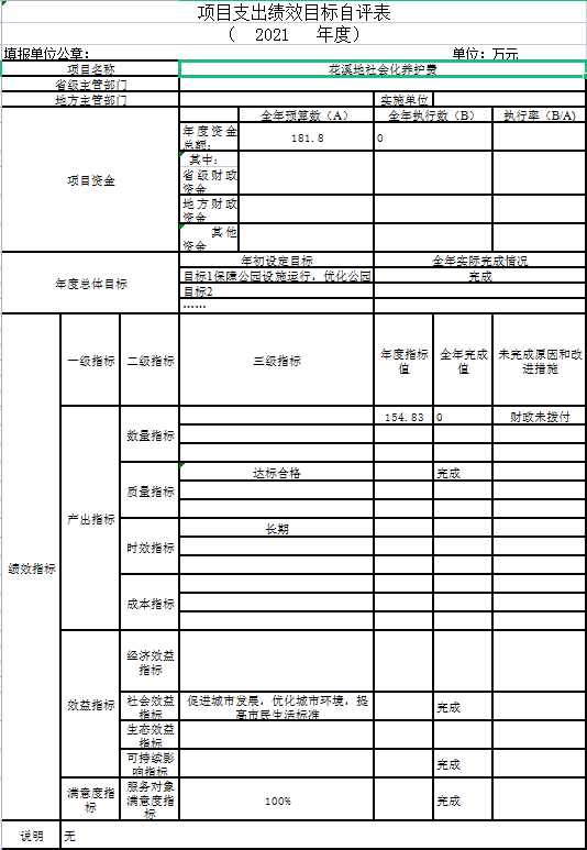 辽宁省鞍山市海城市城建事务服务中心2021年决算公开说明