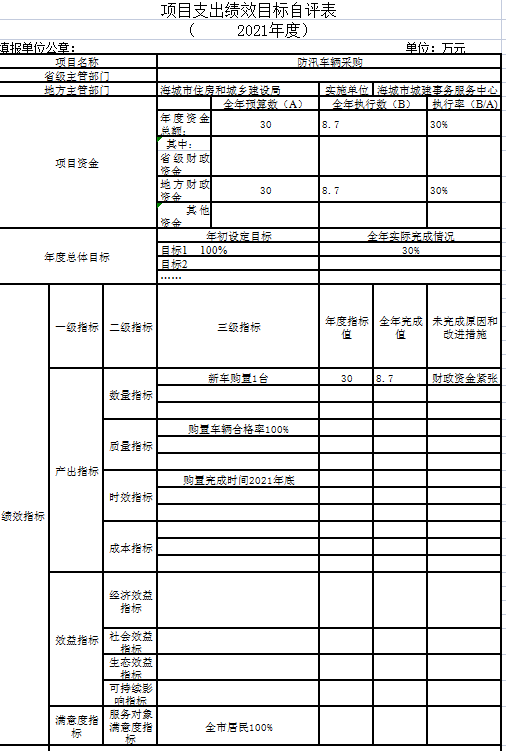 辽宁省鞍山市海城市城建事务服务中心2021年决算公开说明