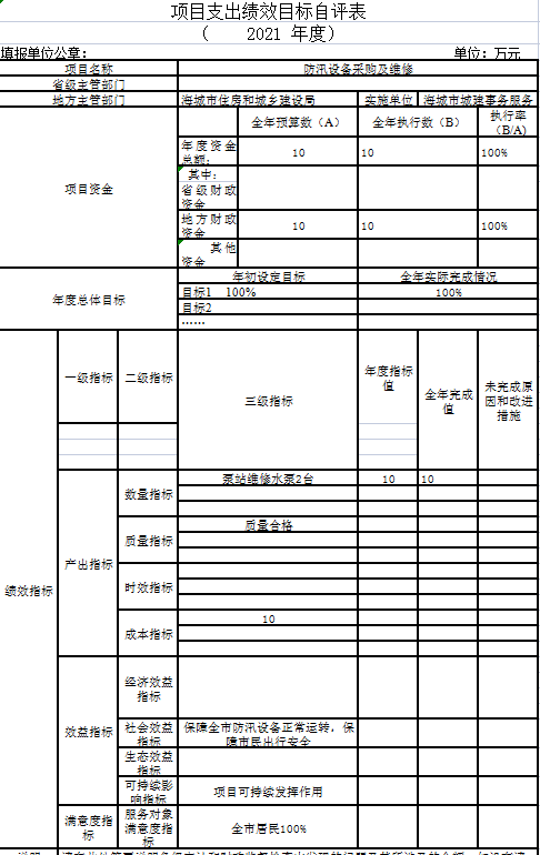 辽宁省鞍山市海城市城建事务服务中心2021年决算公开说明