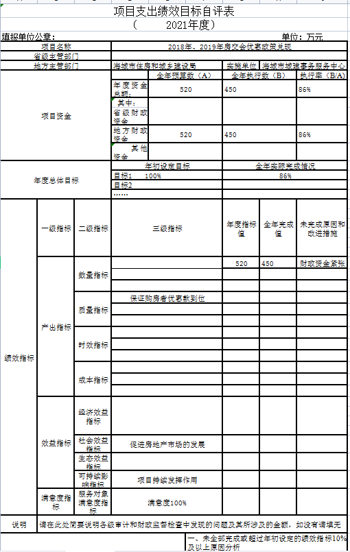 辽宁省鞍山市海城市城建事务服务中心2021年决算公开说明