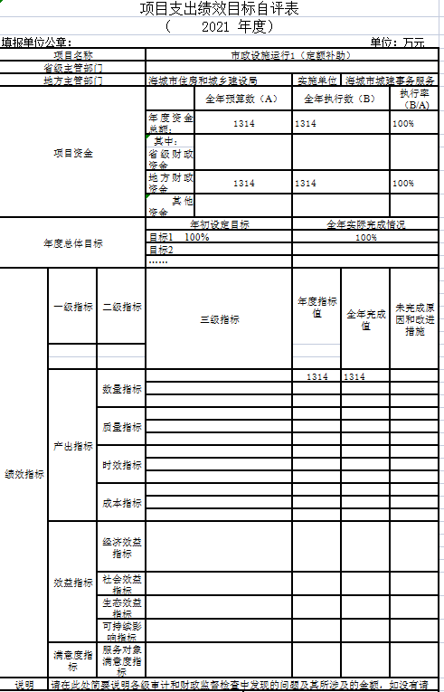 辽宁省鞍山市海城市城建事务服务中心2021年决算公开说明