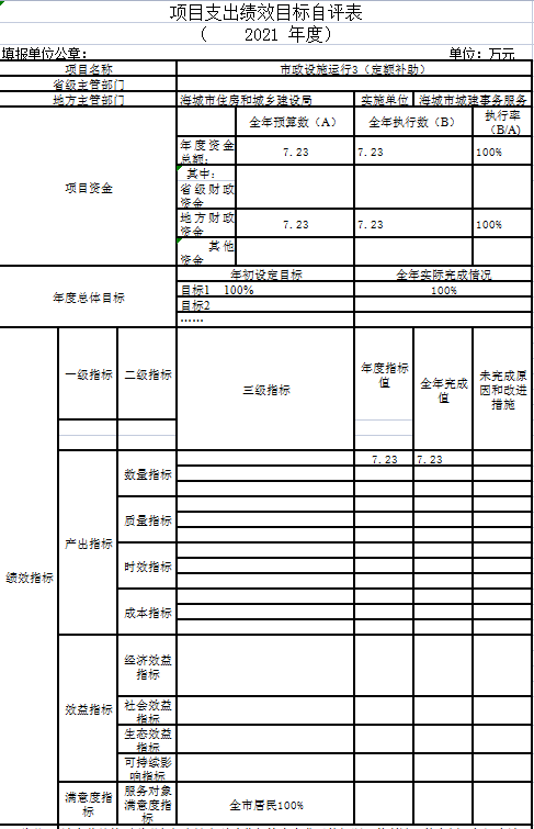 辽宁省鞍山市海城市城建事务服务中心2021年决算公开说明