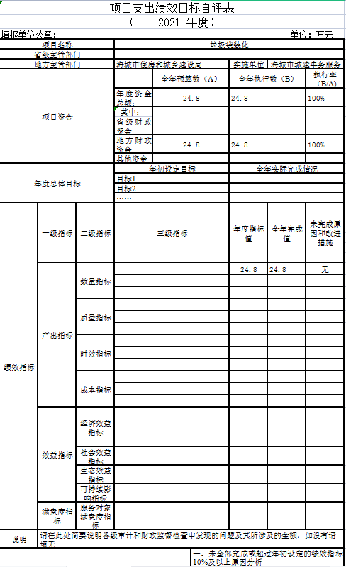 辽宁省鞍山市海城市城建事务服务中心2021年决算公开说明