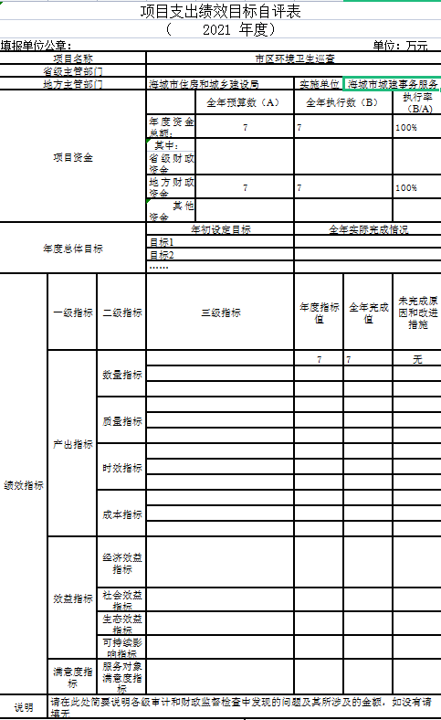 辽宁省鞍山市海城市城建事务服务中心2021年决算公开说明