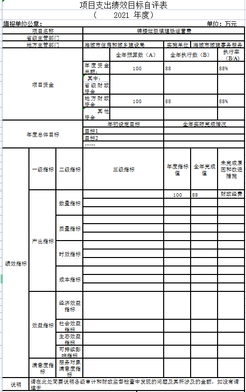 辽宁省鞍山市海城市城建事务服务中心2021年决算公开说明