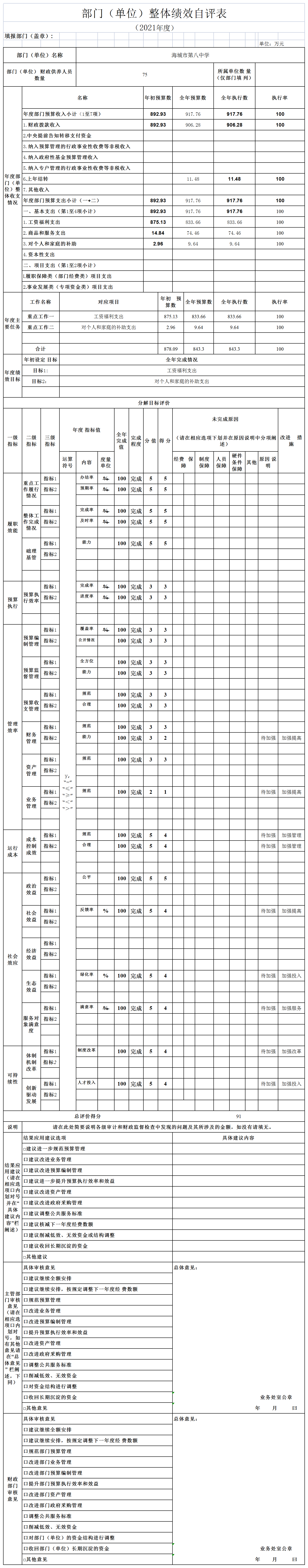 辽宁省鞍山市海城市第八中学决算公开说明