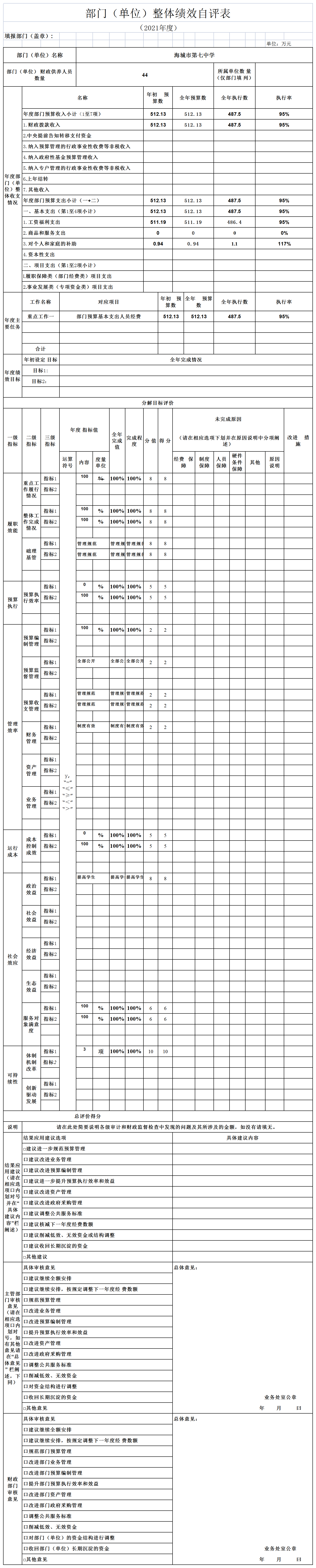 辽宁省鞍山市海城市第七中学2021年决算公开说明