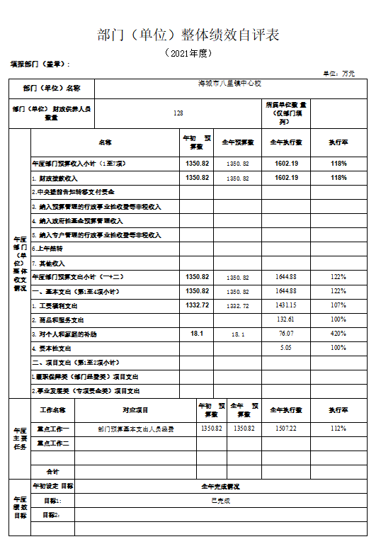 辽宁省鞍山市海城市八里镇中心校2021年度部门决算公开说明