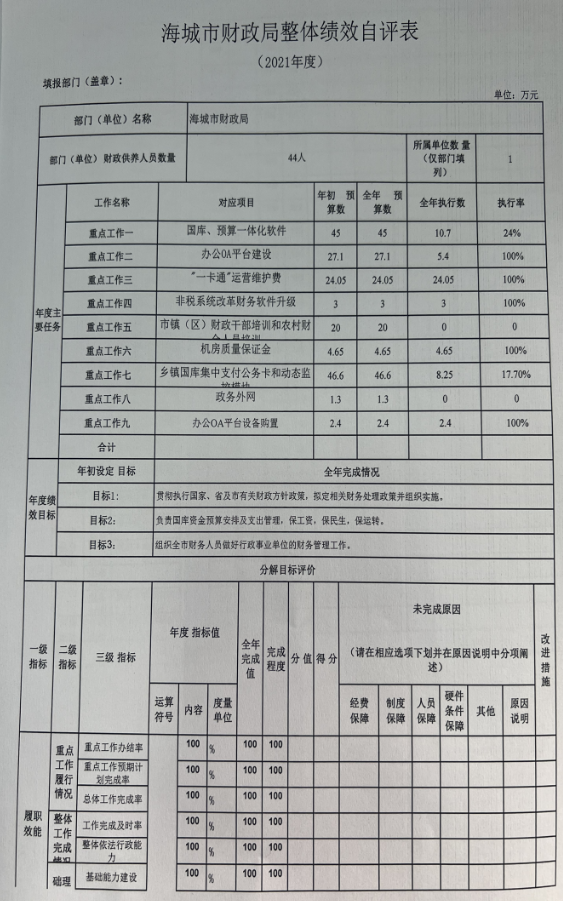 辽宁省鞍山市海城市财政局2021年决算公开说明