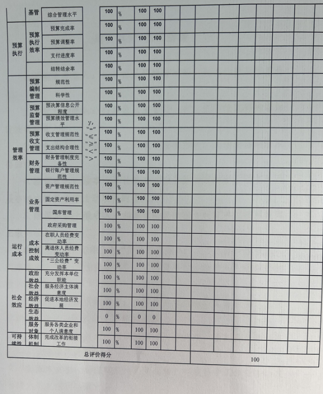 辽宁省鞍山市海城市财政局2021年决算公开说明