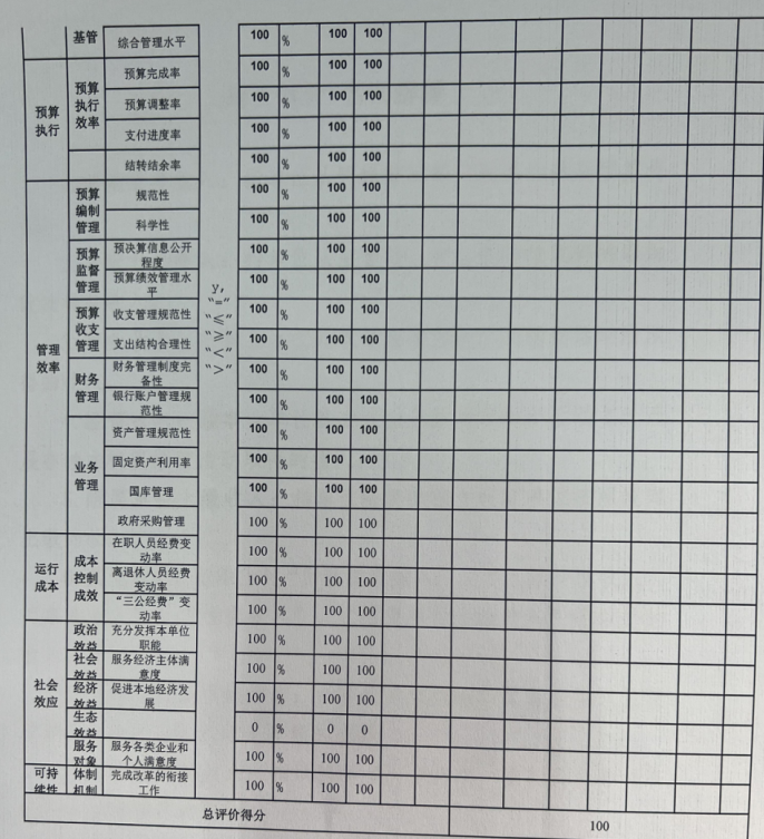 辽宁省鞍山市海城市财政局（本级）2021年决算公开说明