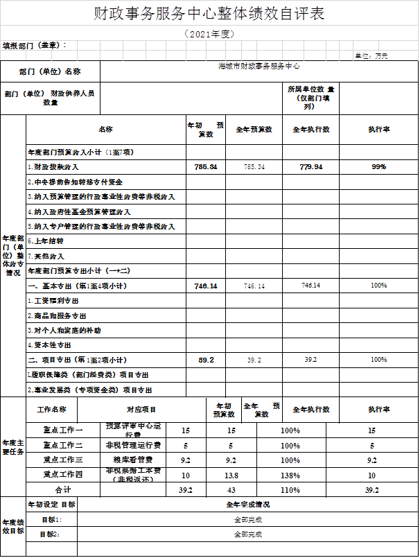 辽宁省鞍山市海城市财政事务服务中心2021年决算公开说明