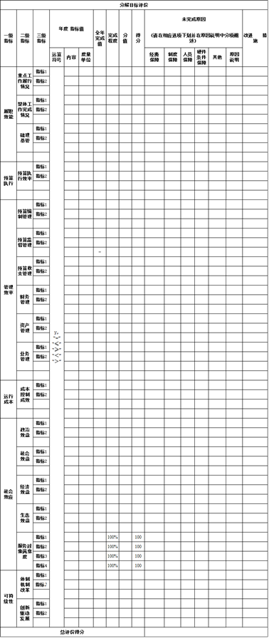 辽宁省鞍山市海城市财政事务服务中心2021年决算公开说明