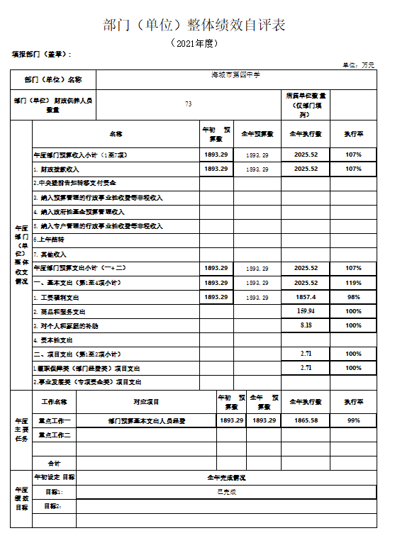 辽宁省鞍山市海城市第四中学2021年决算公开说明