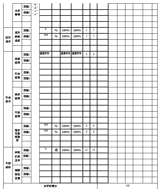 辽宁省鞍山市海城市第四中学2021年决算公开说明
