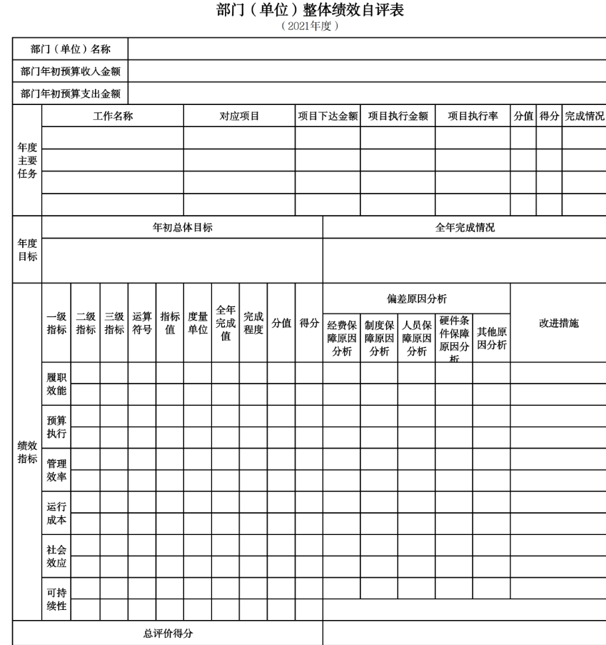 辽宁省鞍山市海城市第五中学2021年决算公开说明