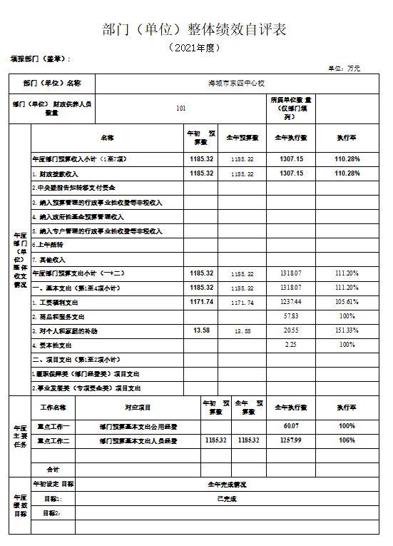 辽宁省鞍山市海城市东四管理区中心校2021年决算公开说明