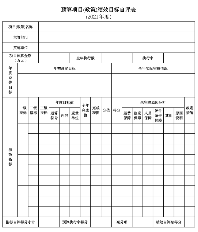 辽宁省鞍山市海城市防雷减灾中心2021年决算公开说明